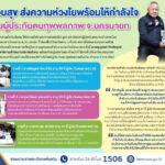 สปส.มอบสุข ส่งความห่วงใย ให้กำลังใจผู้ประกันตน จ.นครนายก