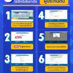 ด่วน เชิญชวนนายจ้างผู้ประกันตนรักษาสิทธิ