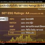 TTW ได้รับการประเมินหุ้น "SET ESG Ratings" ในระดับ "AA" ปี 66 