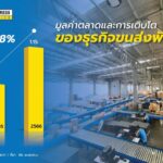 INTER EXPRESS LOGISTICS เขย่าวงการขนส่ง