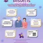 โครงการ คนไทยใส่ใจผู้ป่วยสมองเสื่อม