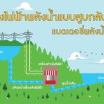 โรงไฟฟ้าพลังน้ำแบบสูบกลับ = ระบบกักเก็บพลังงาน