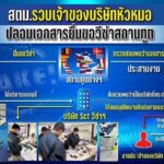 ตามนโยบายของ สำนักงานตำรวจแห่งชาติ
