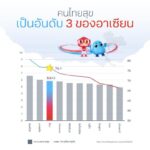 ทรูมัดรวมสิทธิพิเศษ “สูงวัย สุขให้สุด” จัดให้ครบทุกสาย