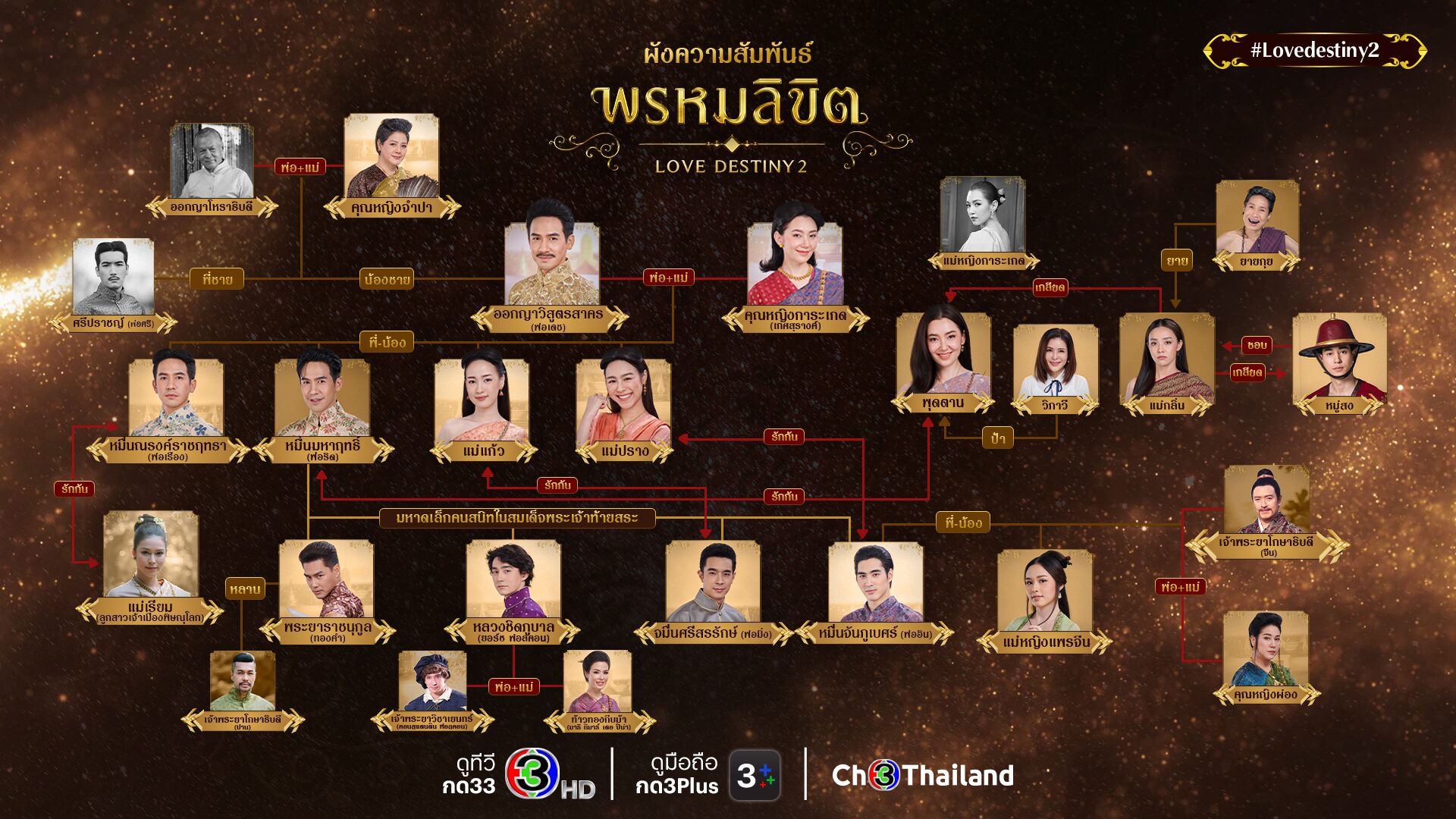 แผนผังตัวละคร พรหมลิขิต