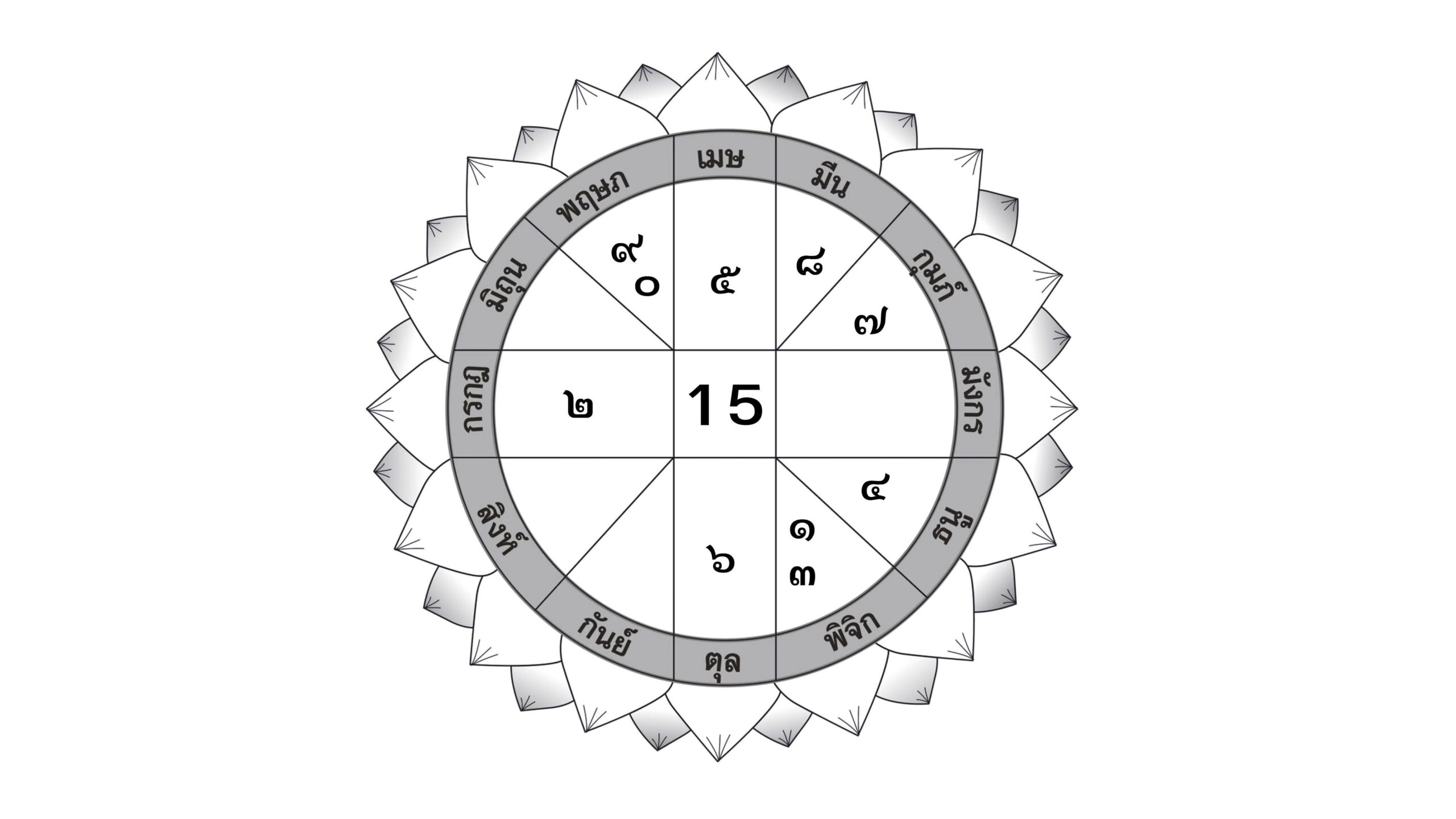 ดวงเด่นรายวัน