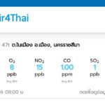 เตือนระวังสุขภาพ ฝุ่นพิษ PM 2.5 แนวโน้มสูงขึ้น คุมเข้มเผาทุกรูปแบบ ขู่งัดกฎหมายจัดการ