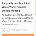 อากาศเริ่มแย่ฝุ่นพิษฟุ้ง PM2.5 บางจุดพุ่งติดอันดับ 3 ของประเทศ เร่งบูรณาการร่วม 32 อำเภอ ป้องกันด่วน