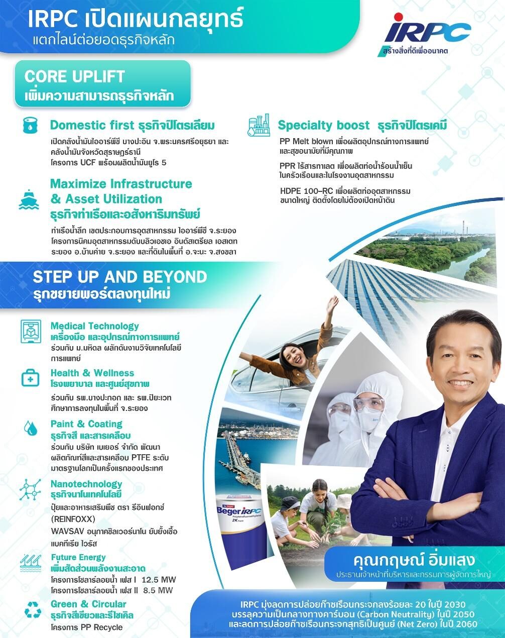 IRPC เปิดแผนกลยุทธ์ แตกไลน์ต่อยอดธุรกิจหลัก - ข่าวสด