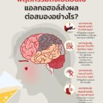 ฟังเรื่องจริงจากหมอ 'ลูกหัวยุบ' เพียงเพราะพ่อแม่ลืมทำสิ่งนี้