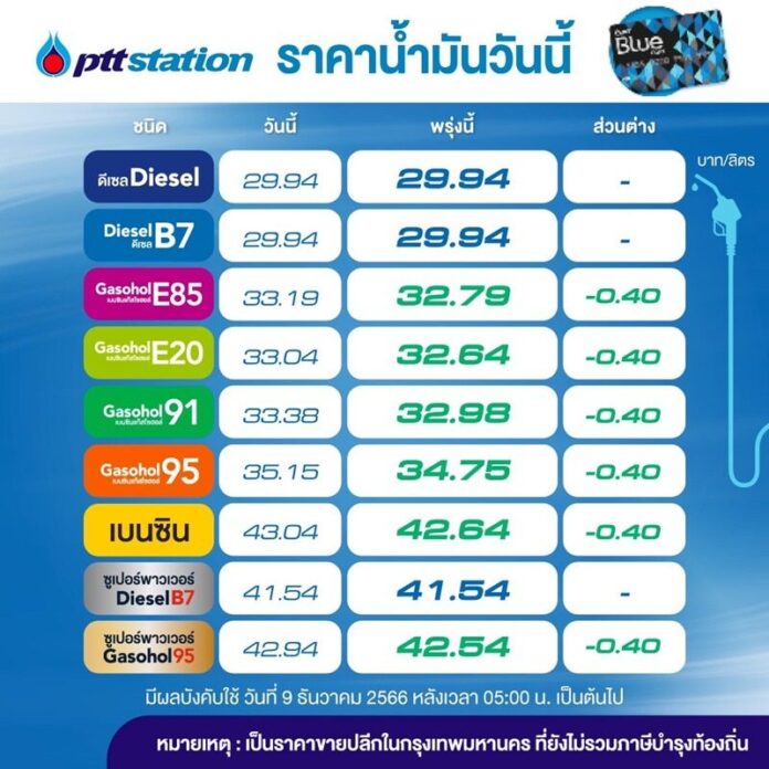 ลงอีก