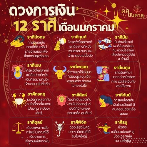 หมอเค้ก Magic stone เปิดดวงการเงิน 12 ราศี เดือนมกราคม เดือนแห่งการรับทรัพย์ การเงินอยู่ในเกณฑ์ที่ดี