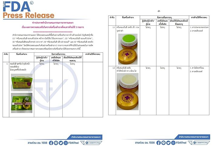 อย. เปิดชื่อ เครื่องสำอาง 5 รายการ จากร้านค้าออนไลน์ พบสารห้ามใช้ สารไฮโดรควิโนน-กรดเรทิโนอิก-สารสเตียรอยด์