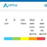 โคราช ค่าฝุ่น PM2.5 พุ่งไม่มีผ่อน เหตุชาวบ้านยังลักลอบเผารายวัน ไม่สนคำเตือน