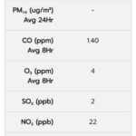 โคราช ค่าฝุ่น PM2.5 พุ่งไม่มีผ่อน เหตุชาวบ้านยังลักลอบเผารายวัน ไม่สนคำเตือน