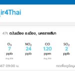 ค่าฝุ่นพิษพุ่ง กระทบต่อสุขภาพ ปชช. สั่งคุมเข้มงดเผา ขู่ฝ่าฝืนจับปรับจริงไม่ละเว้น  
