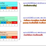 ภัยแล้งส่อวิกฤต อ่างเก็บน้ำขนาดกลางน่าห่วง เหลือน้ำใช้ไม่ถึงครึ่ง สั่งงดทำนาปรัง