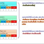 วิกฤตทั้งจังหวัด ชาวบ้านเผชิญภัยแล้งหนัก เสี่ยงน้ำไม่พอใช้ยาวหน้าแล้งปี'67