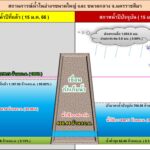 ภัยแล้งส่อวิกฤต อ่างเก็บน้ำขนาดกลางน่าห่วง เหลือน้ำใช้ไม่ถึงครึ่ง สั่งงดทำนาปรัง