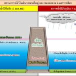 วิกฤตทั้งจังหวัด ชาวบ้านเผชิญภัยแล้งหนัก เสี่ยงน้ำไม่พอใช้ยาวหน้าแล้งปี'67