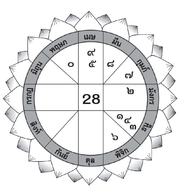 ดวงเด่นรายวัน - วันเสาร์ที่ 13 มกราคม พ.ศ.2567 