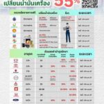 กทม. ทำงานเชิงรุกเดินหน้าหลากมาตรการ มุ่งลดฝุ่น PM 2.5 ในพื้นที่กรุงเทพมหานคร 