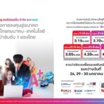 เคาะแล้ว! อัตราดอกเบี้ยหุ้นกู้ A+ “ทรู คอร์ปอเรชั่น” 5 ชุดใหม่