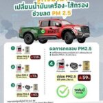 กทม. ทำงานเชิงรุกเดินหน้าหลากมาตรการ มุ่งลดฝุ่น PM 2.5 ในพื้นที่กรุงเทพมหานคร 