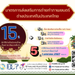 ทุบสถิติ  ปี 66 ไทยเป็นโลเคชันถ่ายหนังต่างประเทศ 466 เรื่อง