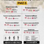กทม. ทำงานเชิงรุกเดินหน้าหลากมาตรการ มุ่งลดฝุ่น PM 2.5 ในพื้นที่กรุงเทพมหานคร 