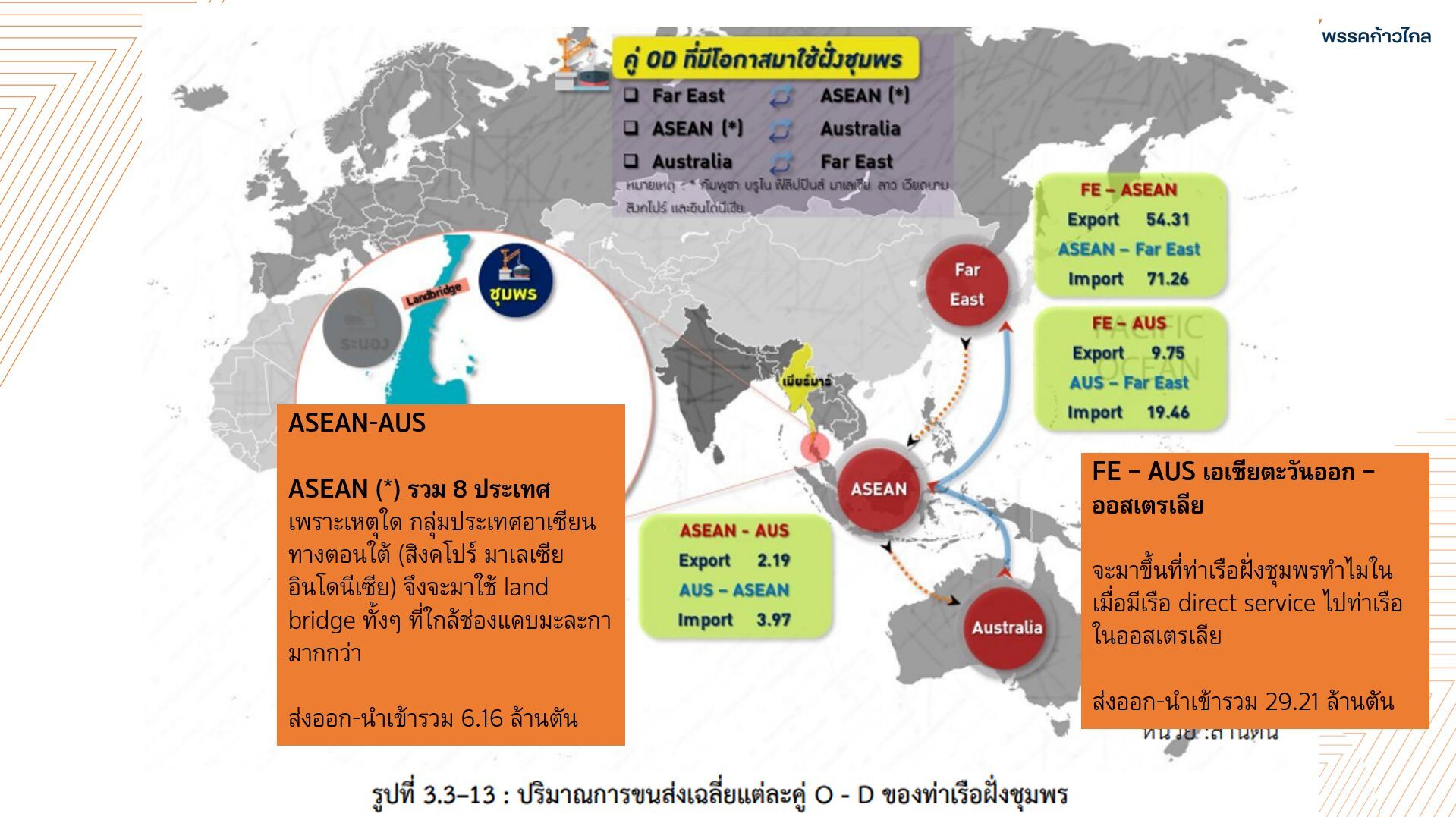 รูปประกอบคำถามที่ 2