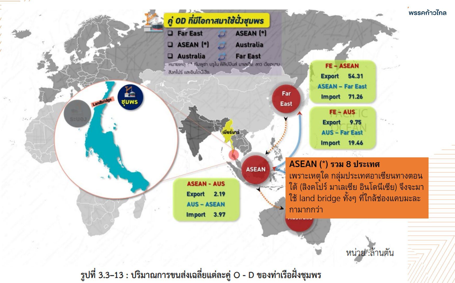 รูปประกอบคำถามที่ 3