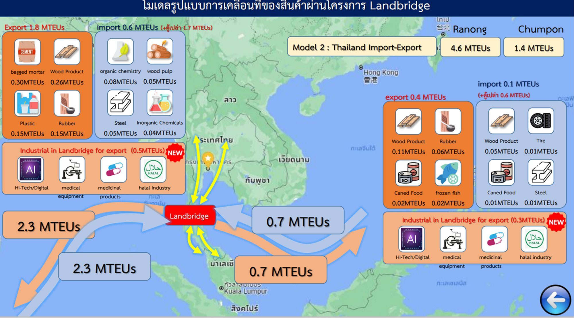 รูปประกอบคำถามที่ 4