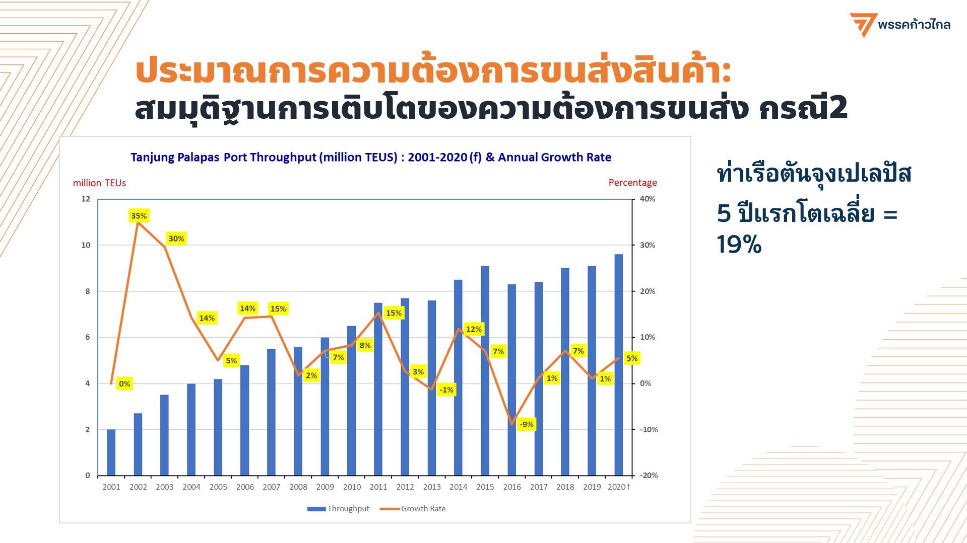 รูปประกอบคำถามที่ 6