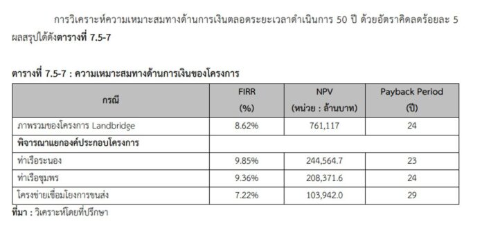 รูปประกอบคำถามที่ 7