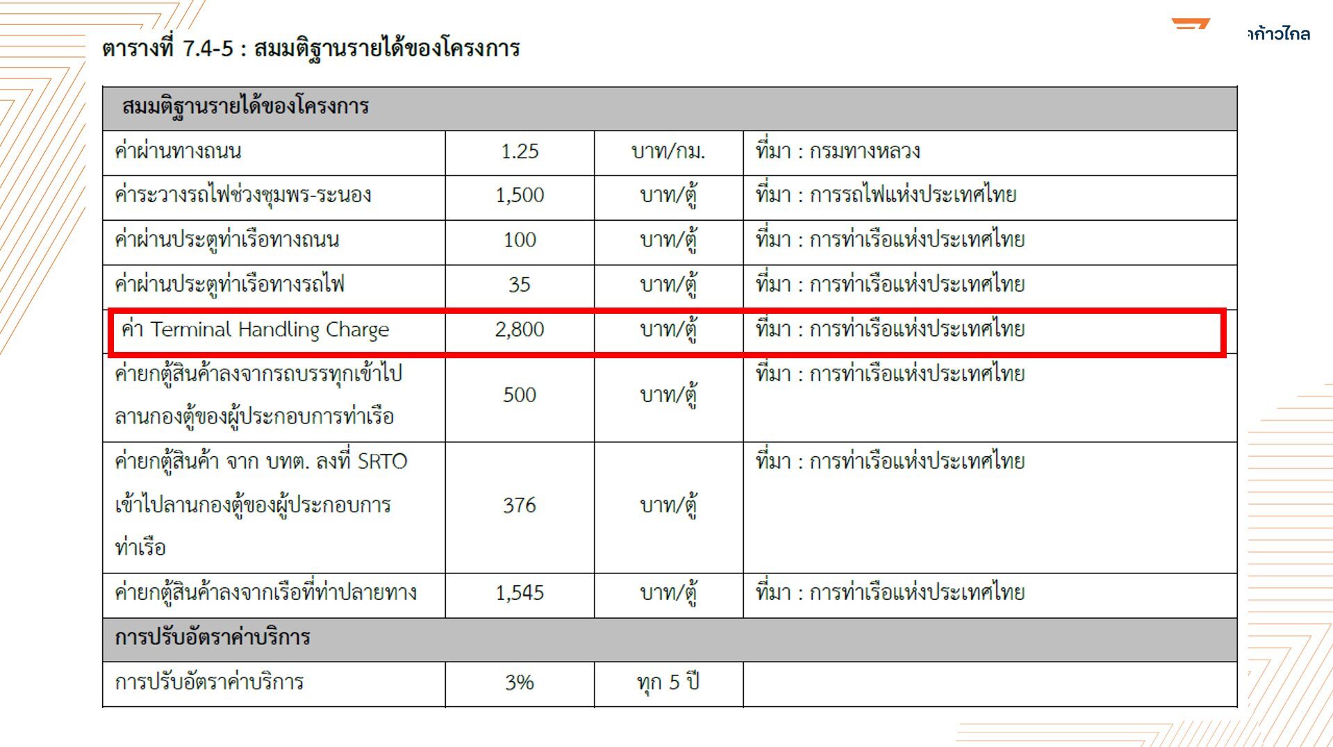 รูปประกอบคำถามที่ 7
