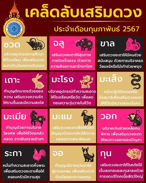 สมาคมโหรฯ เปิดเคล็ดลับเสริมดวง 12 ปีนักษัตร ประจำเดือนกุมภาพันธ์ เผย ทำแล้วหนุนด้านโชคลาภ เงินทอง