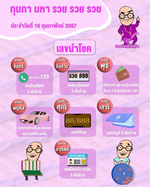 ซินแสเป็นหนึ่ง เปิดเลขนำโชค ตามวันเกิด งวดประจำวันที่ 16 กุมภาพันธ์ ใครเกิดวันไหนดูเอาเลย ได้รวยจากเลขอะไรบ้าง