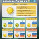 ศกพ. แจ้ง ฝุ่นพิษฟุ้ง ประชาชน 45 จังหวัด สำลัก PM2.5 เหนือ-อีสาน เริ่มวิกฤต 