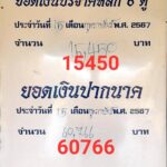 คอหวยส่องขันน้ำมนต์ พ่อจ้ำป้ายแดง ฮือฮาน้ำตาเทียน คล้ายพญานาคกอดตัวเลขชัดเจน