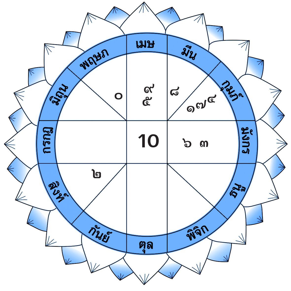 ดวงเด่นรายวัน - วันศุกร์ที่ 23 กุมภาพันธ์ พ.ศ.2567
