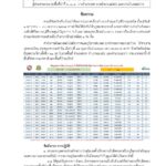 ด่วนที่สุด สั่ง จนท.เร่งดับไฟป่า 3 อำเภอ 21 จุด ย้ำควบคุมจนสถานการณ์คลี่คลาย