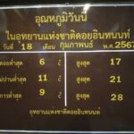 ประกาศ ปิดอุทยานฯออบหลวง หวั่นเกิดไฟป่า ป้องเหตุลักลอบเผาป่า-สกัดฝุ่นพิษ