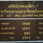 ประกาศ ปิดอุทยานฯออบหลวง หวั่นเกิดไฟป่า ป้องเหตุลักลอบเผาป่า-สกัดฝุ่นพิษ