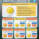 วิกฤต 39 จว. จม PM2.5 เมืองอุทัยฯ อ่วมสุดในไทย คนกรุงเทพฯ เฮปลอดฝุ่นพิษ