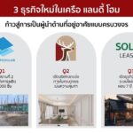แลนดี้ โฮม จับกระแสเทรนด์โลก ทุ่มทุนเสริมทัพลุยเปิด 3 ธุรกิจใหม่