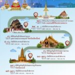 เชิญชวนศาสนิกชนรับขบวนอัญเชิญพระบรมสารีริกธาตุ