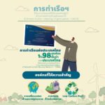 กทท. ผู้นำด้านการจัดการก๊าซเรือนกระจก ย้ำการพัฒนาสู่ ท่าเรือสีเขียว
