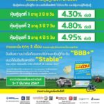 MTC เตรียมออกและเสนอขายหุ้นกู้ชุดใหม่ จำนวน 3 รุ่น อายุ 2 ปี 8 วัน ดอกเบี้ย 4.30% อายุ 3 ปี 7 วัน ดอกเบี้ย 4.80% และ อายุ 4 ปี 5 วัน ดอกเบี้ย 4.95% ต่อปี คาดว่าจะเสนอขายระหว่างวันที่ 5-7 มีนาคมนี้ ผ่าน 14 สถาบันการเงินชั้นนำ