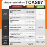 มจพ.เปิดรับสมัครนักศึกษาใหม่ระดับ ปวช.-ป.ตรี ประจำปีการศึกษา 2567